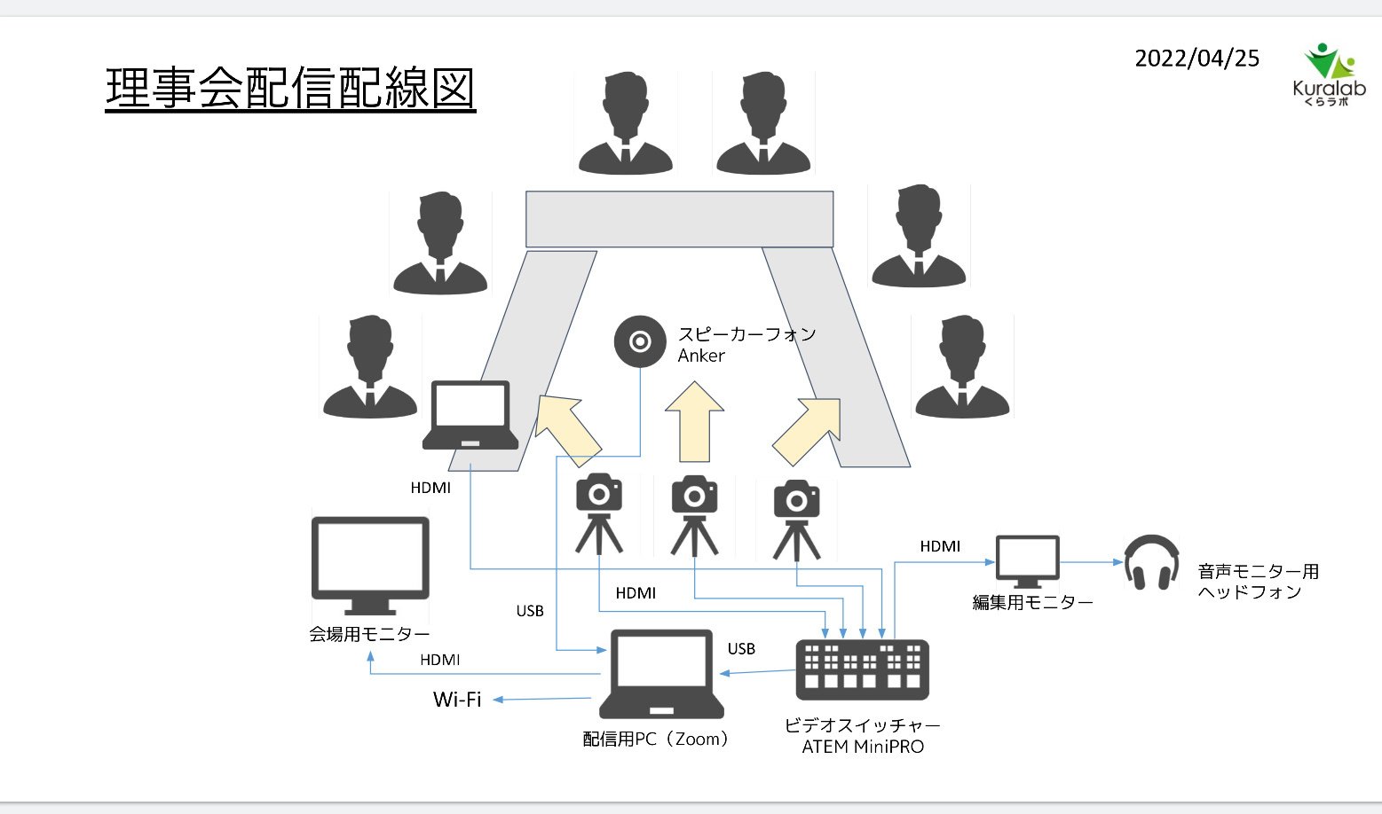 トークセッション配信